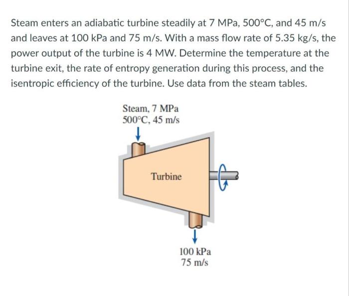 Steam enters an adiabatic turbine at 8 mpa