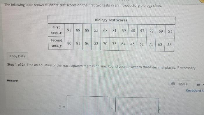 Brooke has scores of 84 72 90