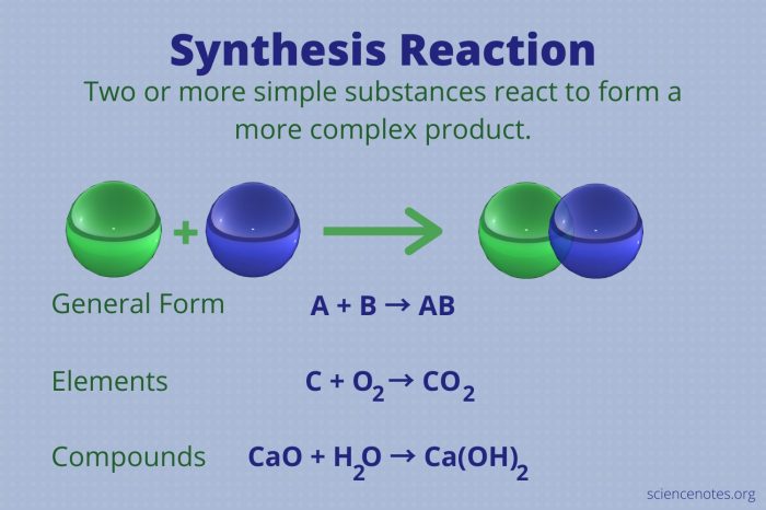 Combination of ideas to form a theory