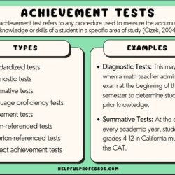 Cap achievement 4 drill test