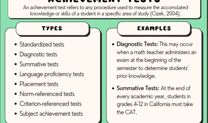 Cap achievement 4 drill test