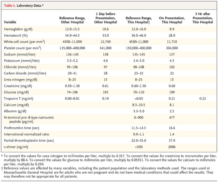 Lung cancer case study hesi