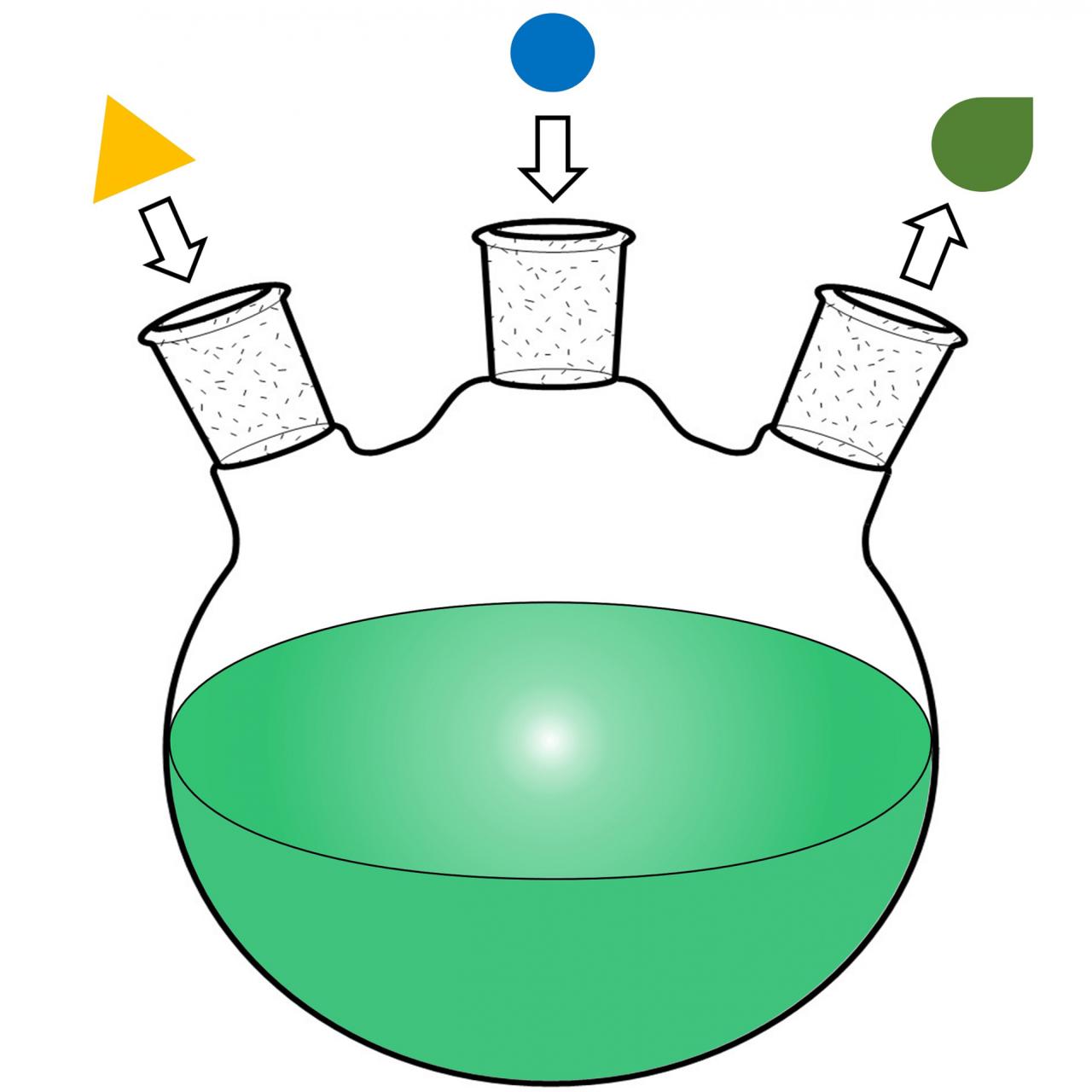 Combination of ideas to form a theory