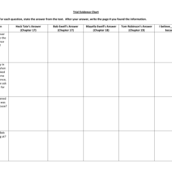 Trial evidence chart for to kill a mockingbird