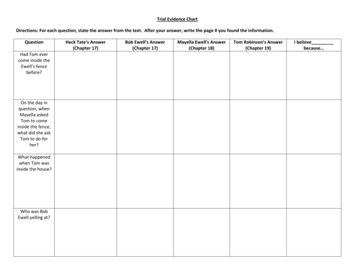 Trial evidence chart for to kill a mockingbird