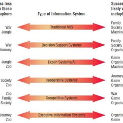 In the direct cutover conversion strategy the new system