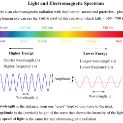 Calculating frequency wavelength and energy worksheet answer key