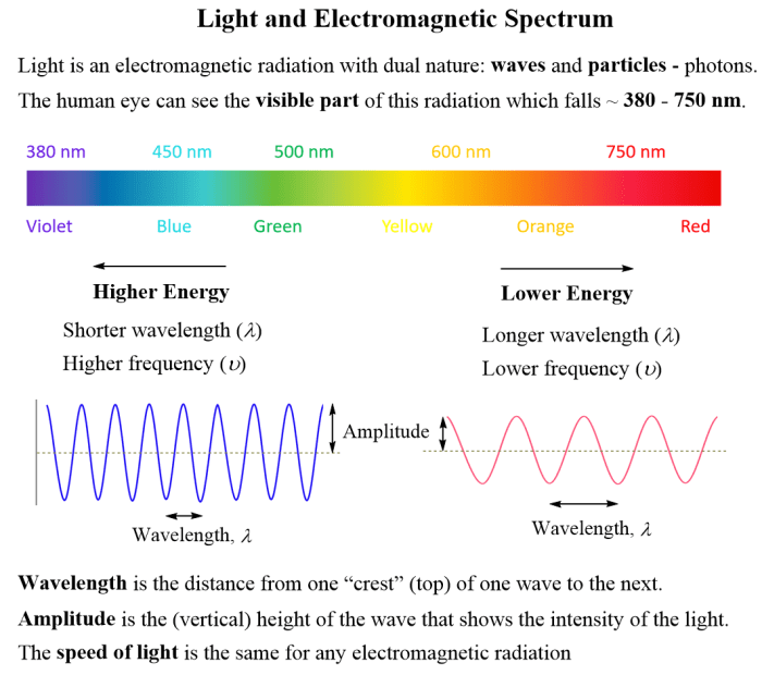 Calculating frequency wavelength and energy worksheet answer key