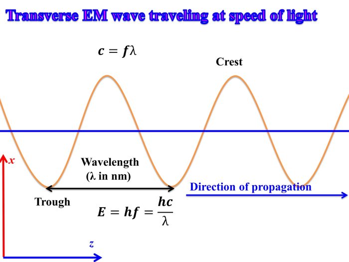 Spreadsheet diversity calculate calculation voltage