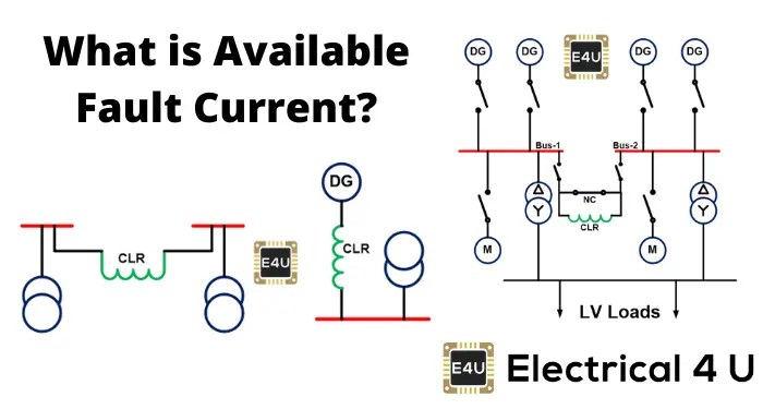 Lesson 8 calculation of available fault current