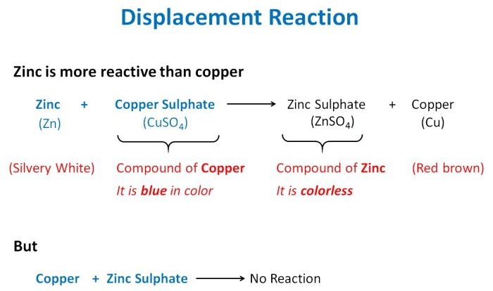 Double displacement reaction worksheet answers